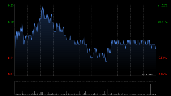 屿科配资 美银证券：降建设银行评级至“中性” 目标价维持8.17港元