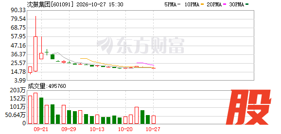 K图 601091_0